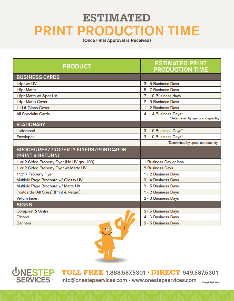 Estimated Print Production Times One Step Services Blog